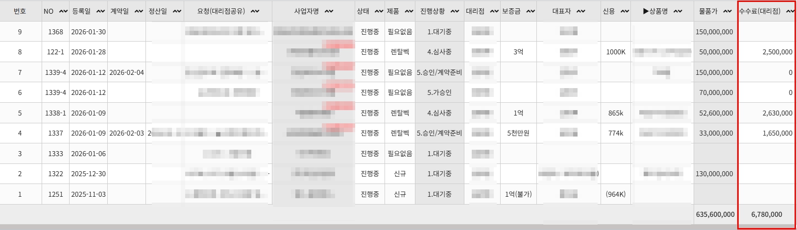 월간 실적